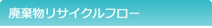 廃棄物リサイクルフロー